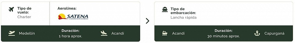 Trasporte aéreo y lancha